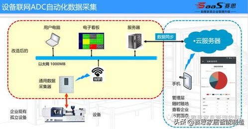 广东赛思软件打造家具 精益管理 智能制造 系统