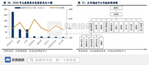 产品远销欧美,整合供应链体系,匠心家居带动智能家居发展