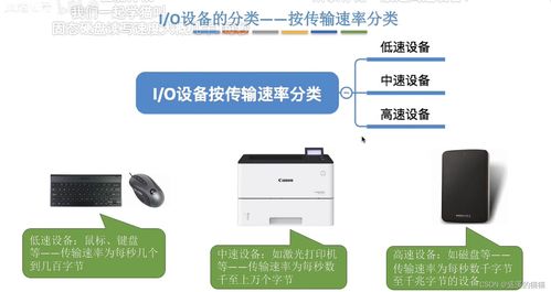 操作系统王道考研学习 四 内存映射文件 I O设备的概念和分类 I O设备编辑 I O控制方式I O软件层次结构 输入 输出应用程序接口 设备驱动程序接口IO核心子系统