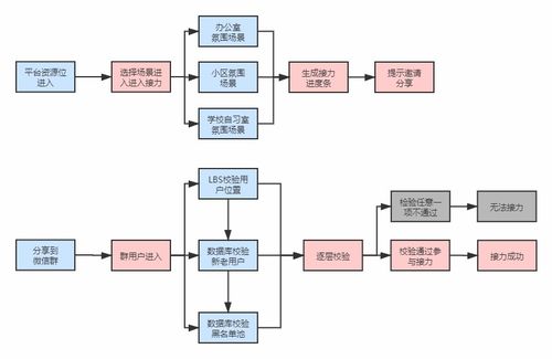 定制软件开发 社交游戏化 新零售,提升转化最有效