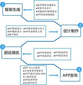 微信小程序开发_专注微信定制开发 APP开发