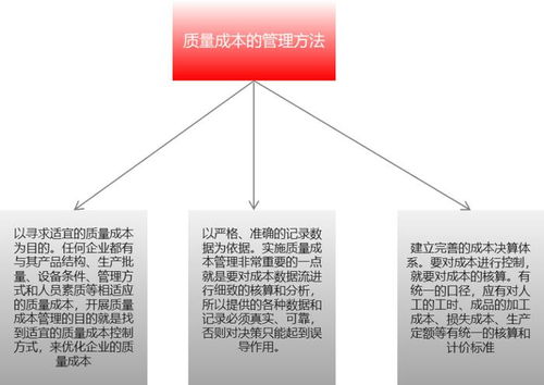 用友软件制造业数字化质量体系落地方案